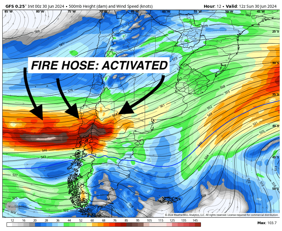 EPIC ALERT: FIRE HOSE IS ON as South America Builds on Its Best Start In Years