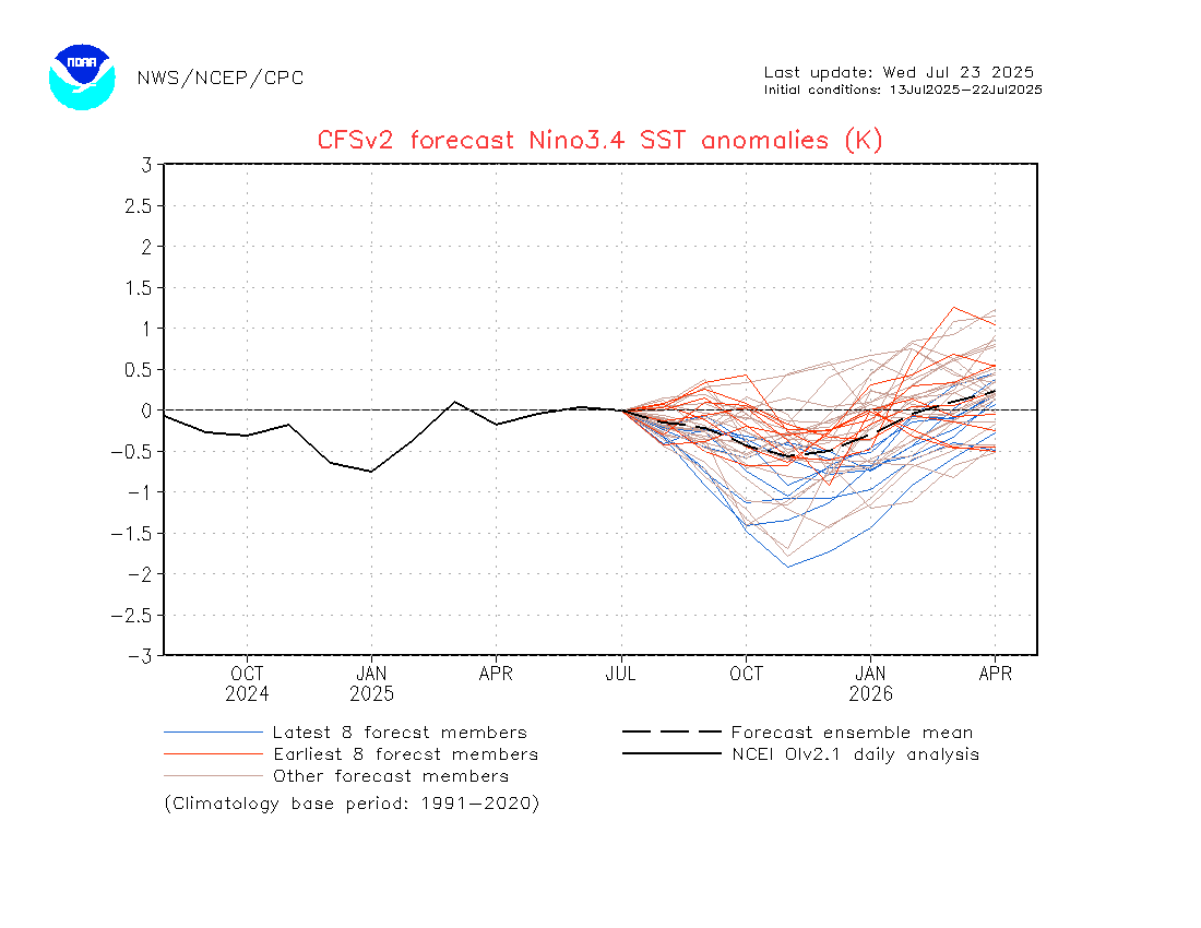 Will La Niña Come Back for Winter 2025‑26?
