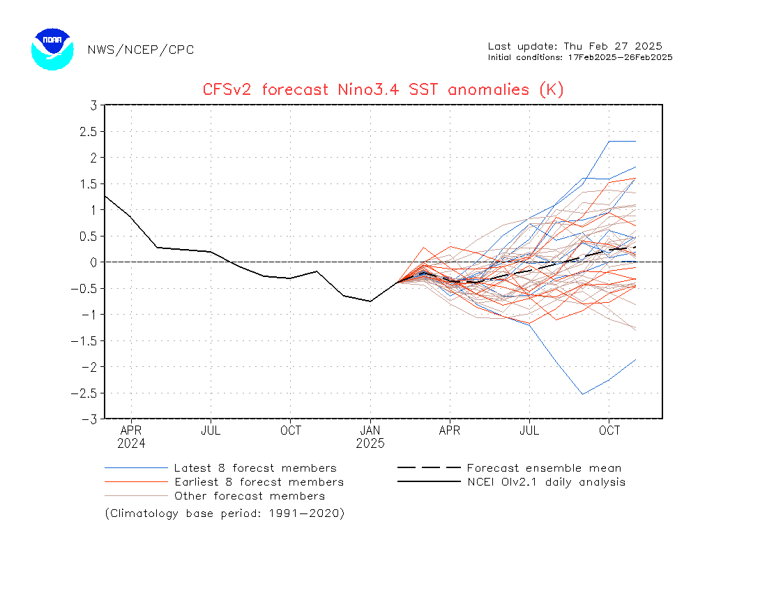 March 2025 La Niña Update: Trending Toward Neutral, PNW Should Stay Active This Spring